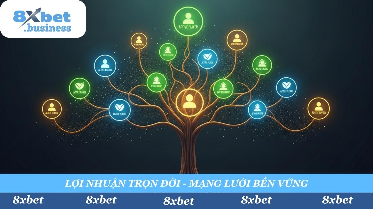 Xây dựng mạng lưới người chơi và hưởng lợi nhuận trọn đời cùng 8xbet. Mỗi người chơi bạn giới thiệu là một nguồn thu nhập ổn định cho tương lai.