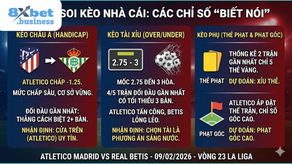 Soi kèo nhà cái Atletico Madrid vs Real Betis